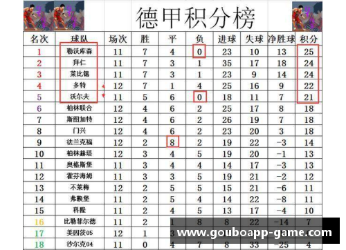 拜仁新援弗兰克领衔，德甲首积分榜高居榜首
