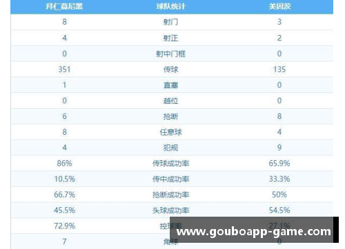 狗博官方APP下载拜仁客场大胜美因茨，牢牢锁定德甲积分榜首位位置