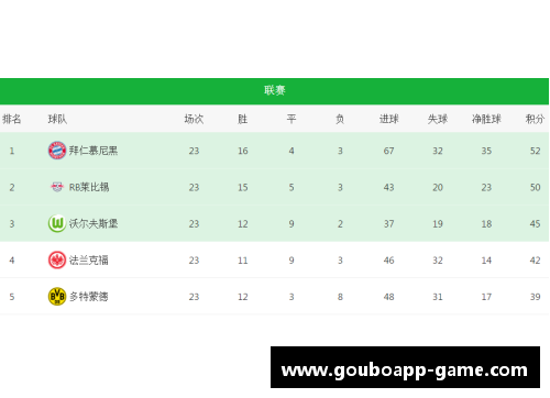 狗博官方APP下载拜仁慕尼黑主场大胜，继续领跑德甲积分榜！