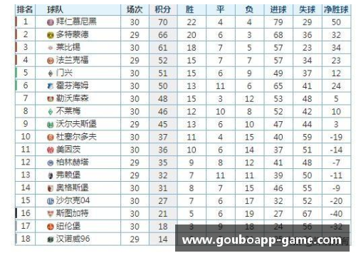 狗博官方APP下载德甲最新积分榜：勒沃库森4_0领跑，拜仁2_1紧随其后，斯图加特持续发力