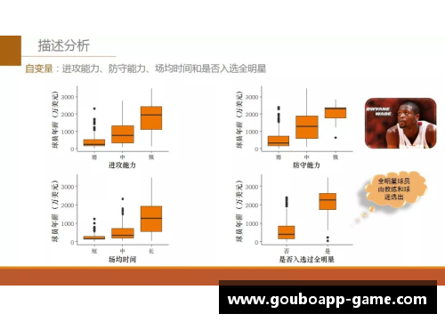 非洲球员收入排名及影响因素分析 - 副本
